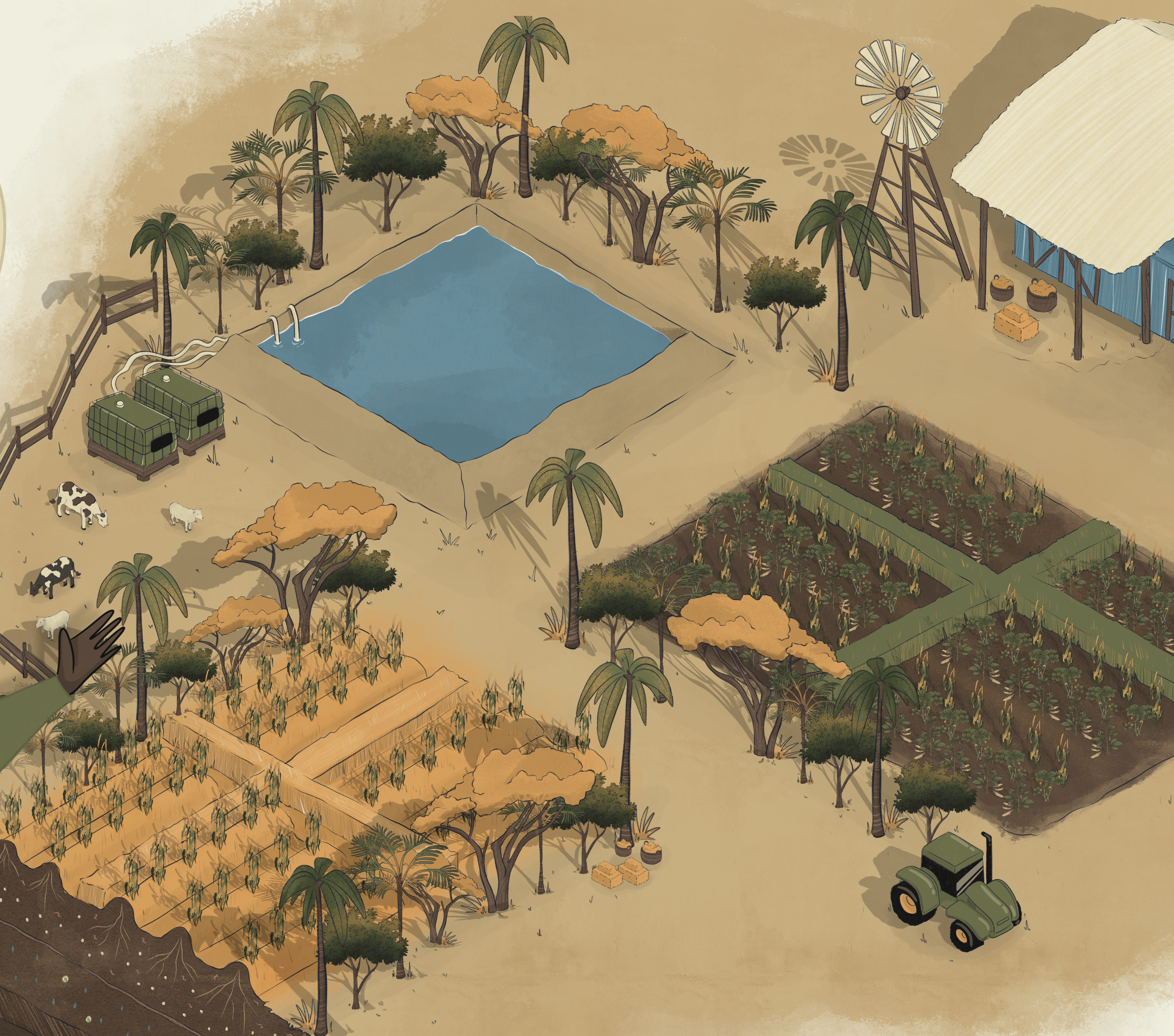 Projet 3